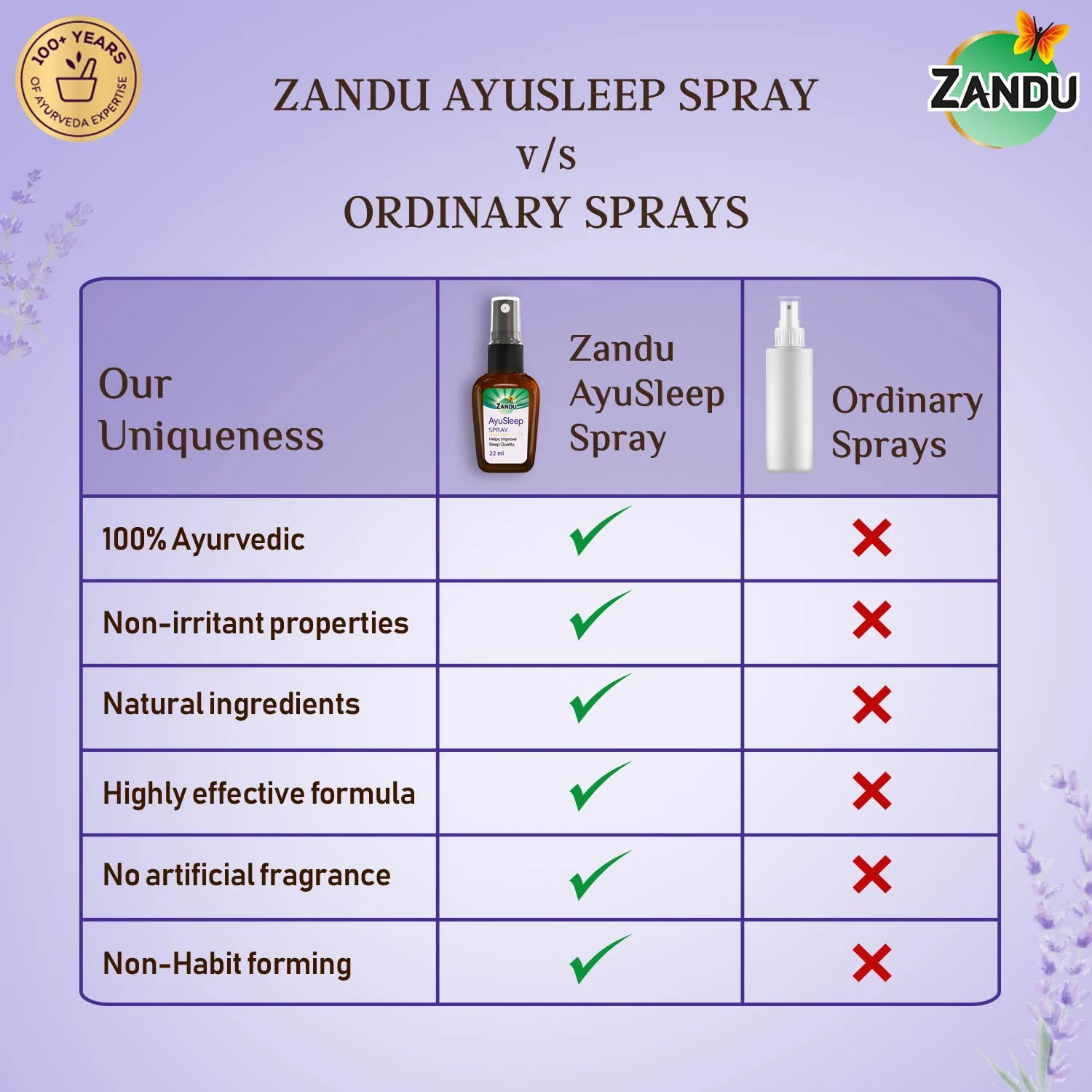 Zandu AyuSleep Sleep Spray - Image 6