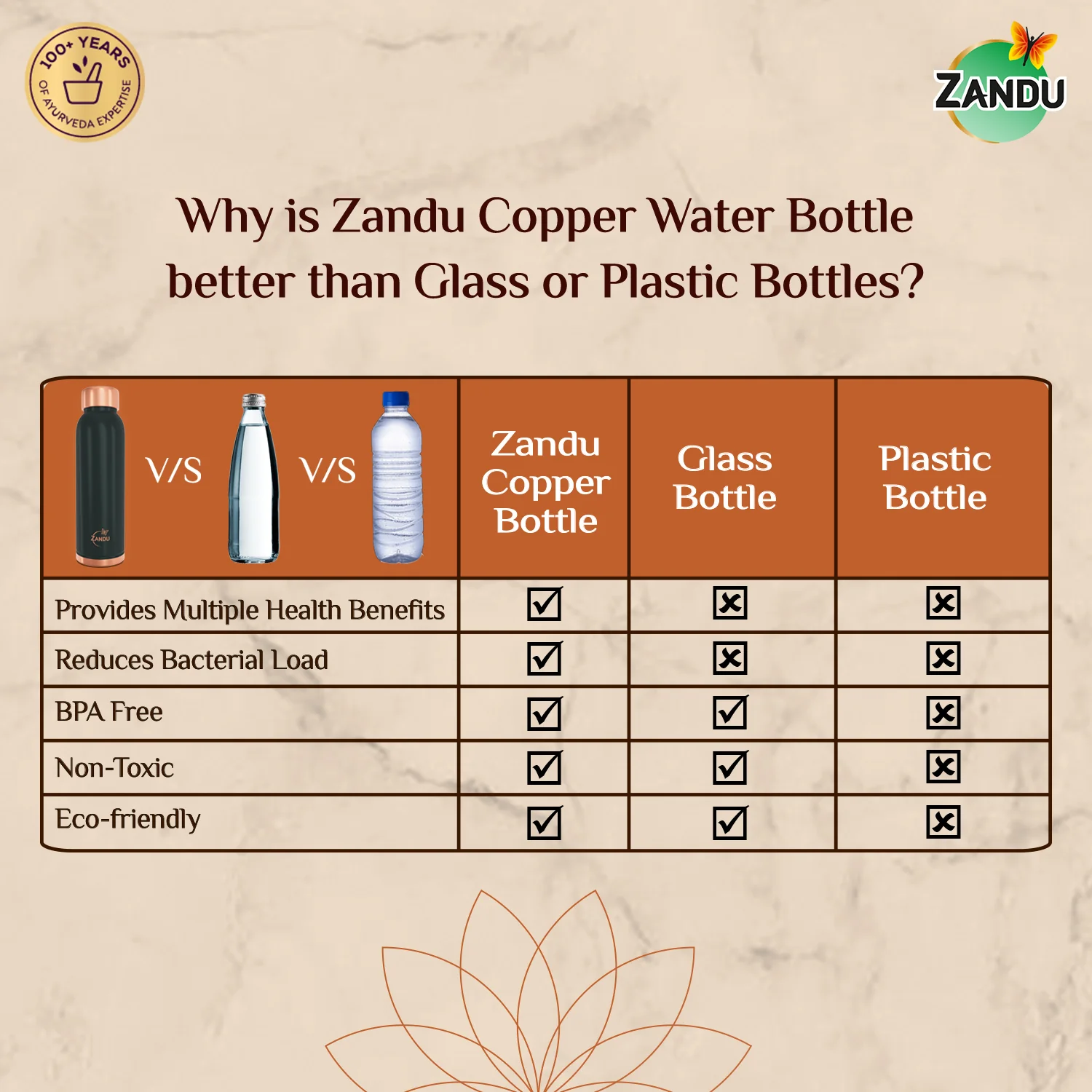 Zandu Copper Water Bottle - Image 9