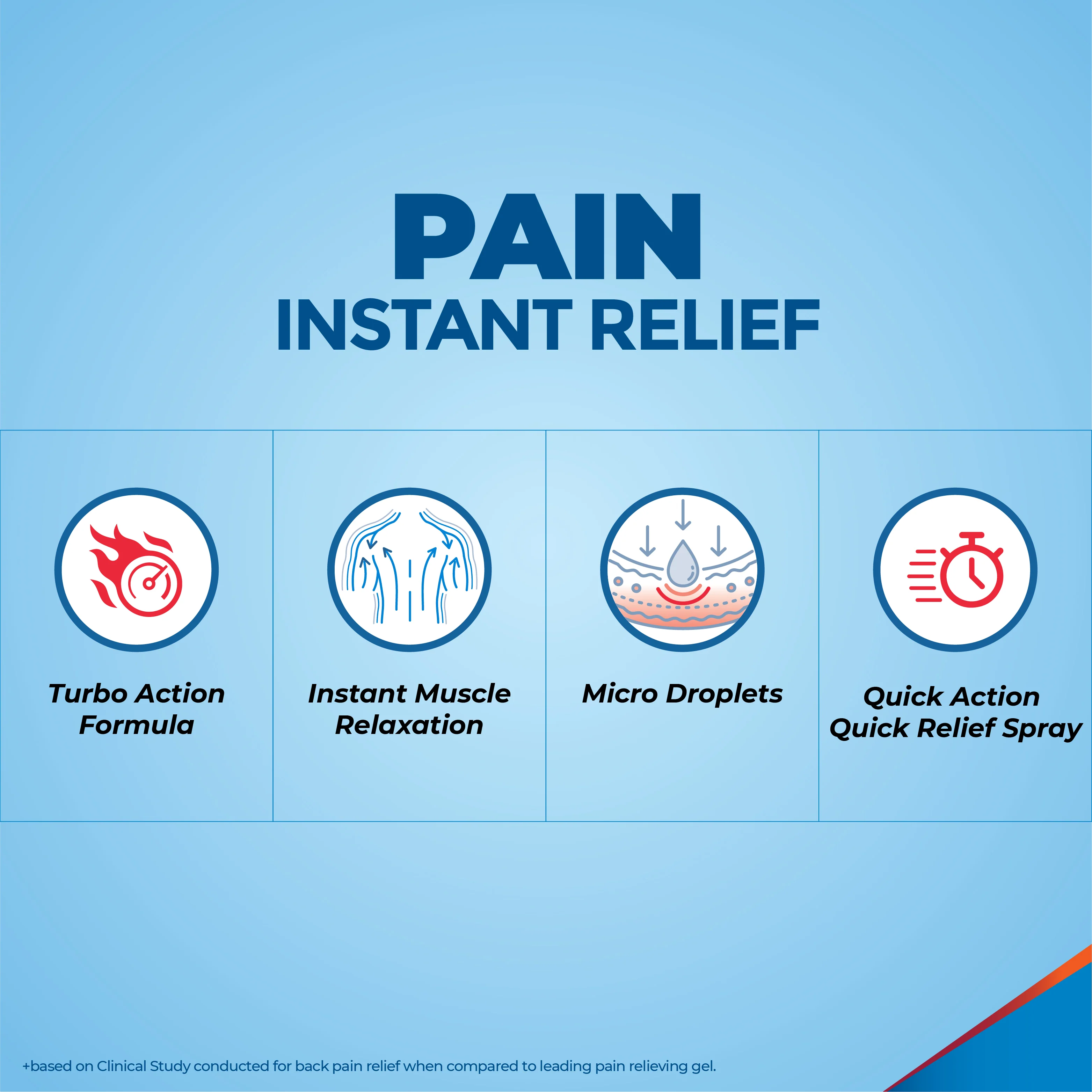 Zandu Fast Relief Spray (50ml) - Image 7