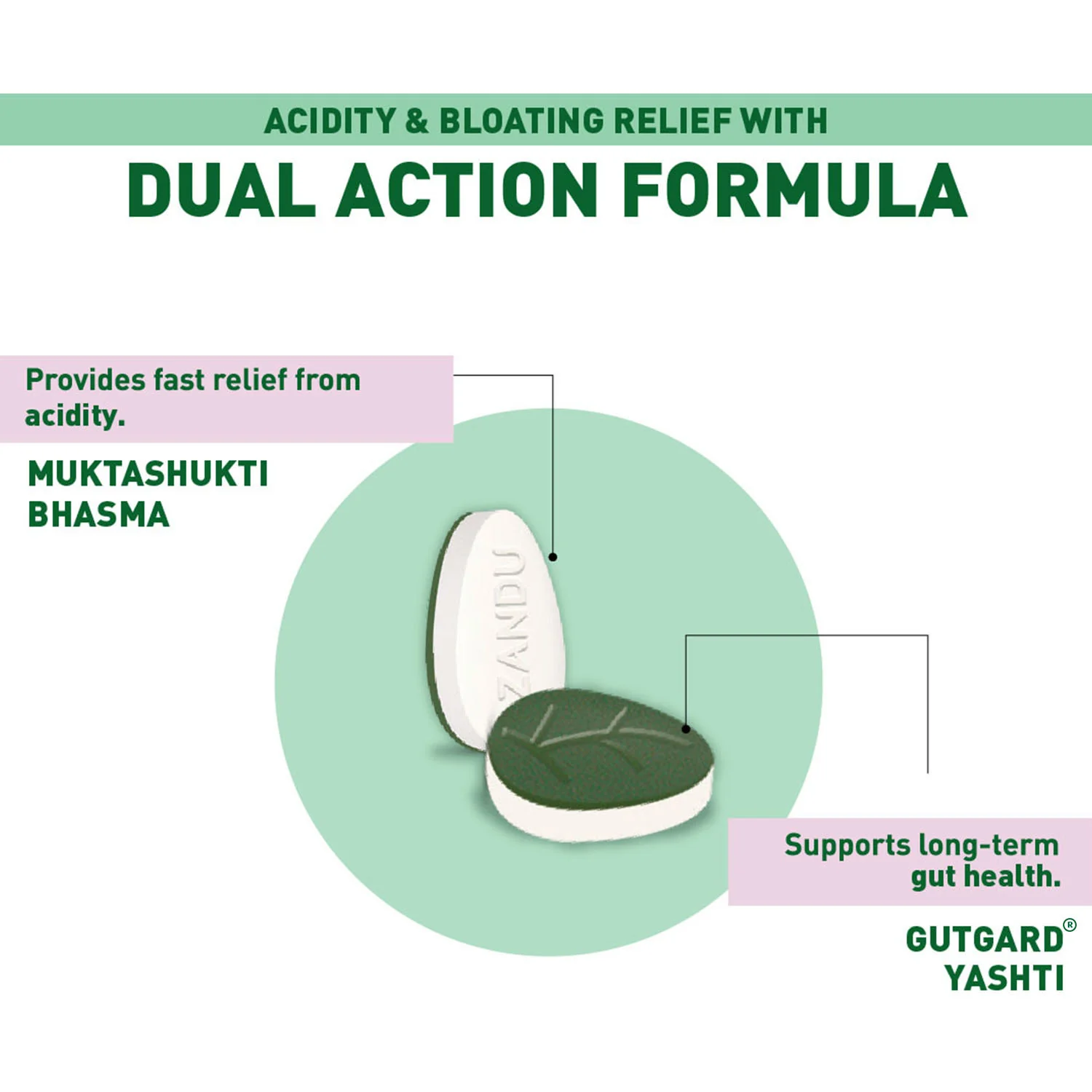 Zandu Good Gut Acidity & Bloating Relief Tablets - Image 4