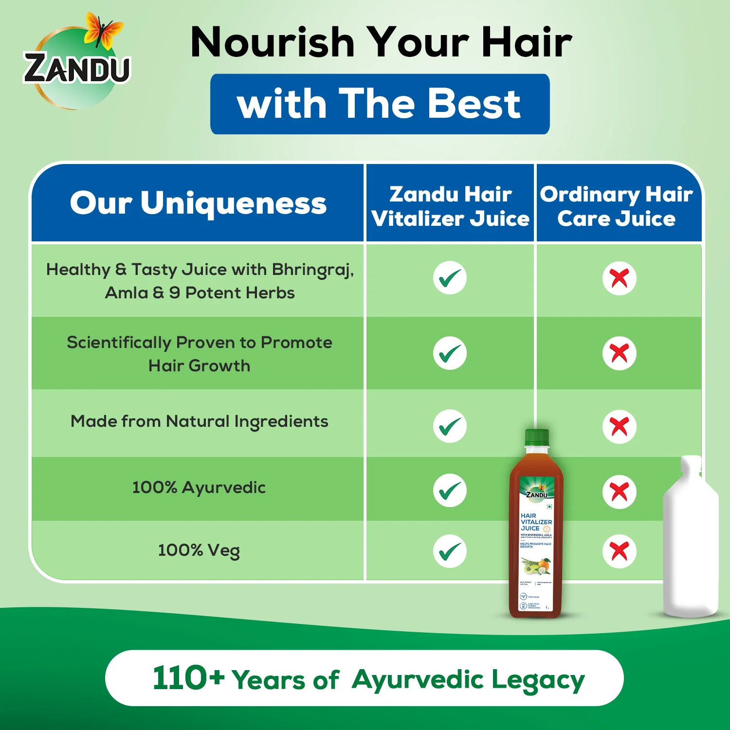 Zandu Hair Vitalizer Juice - Image 7