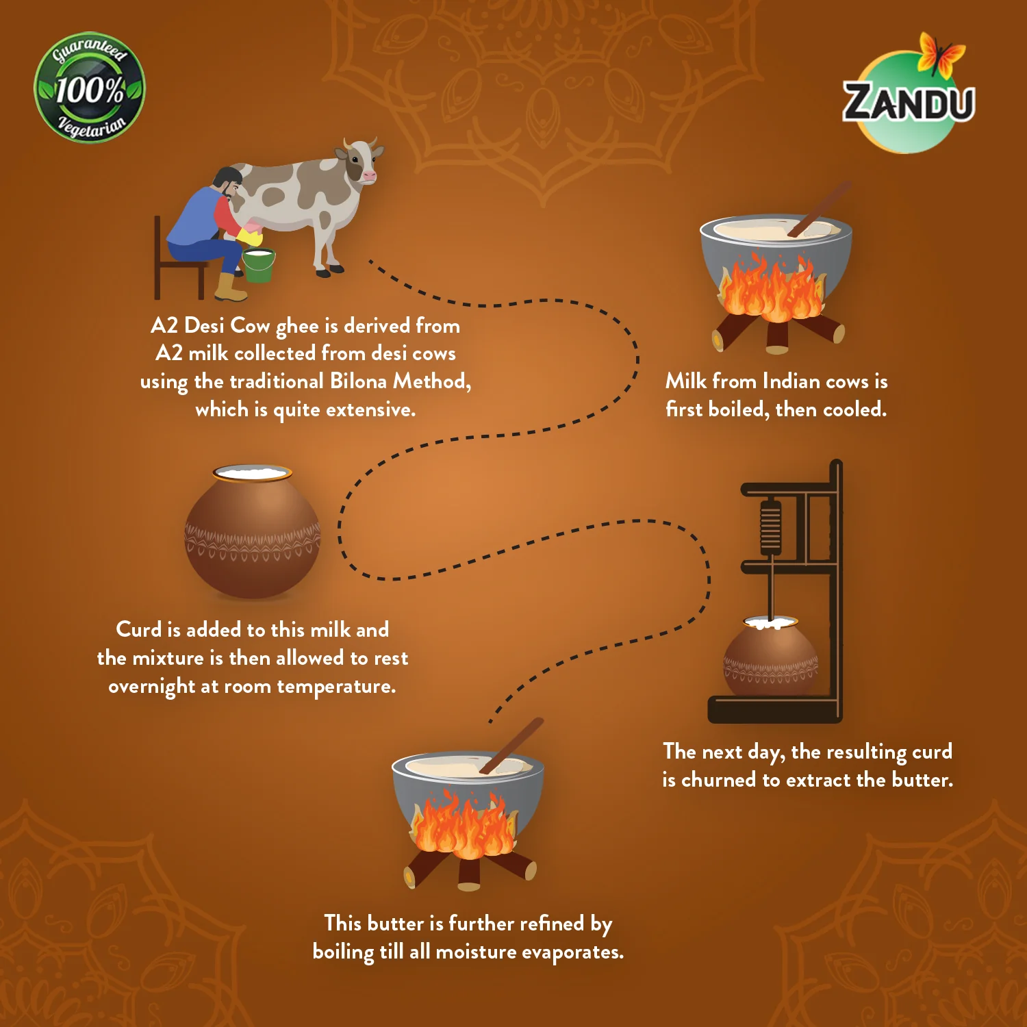 Zandu A2 Desi Cow Ghee - Image 6