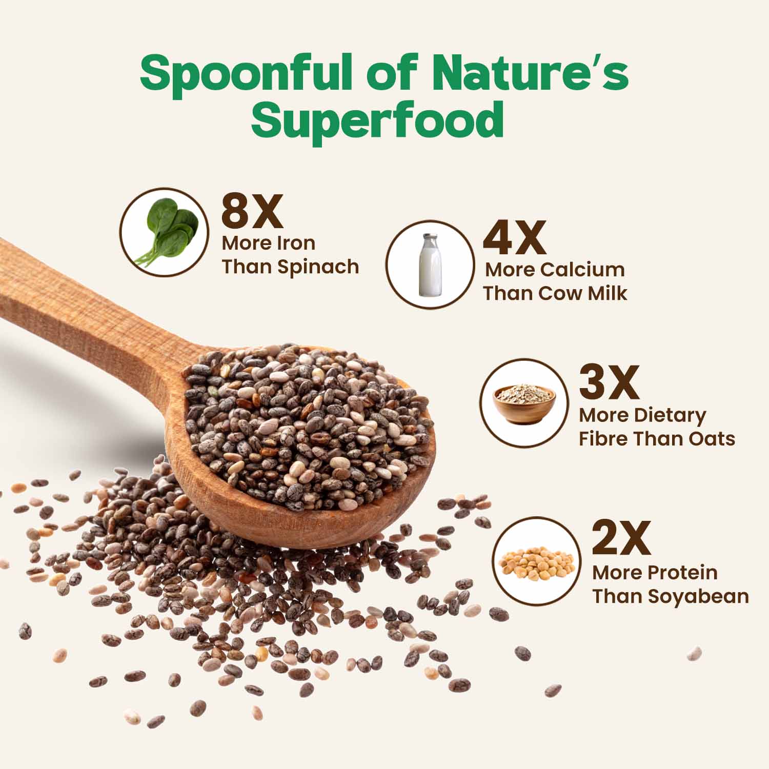 Zandu Chia Seeds - Image 5