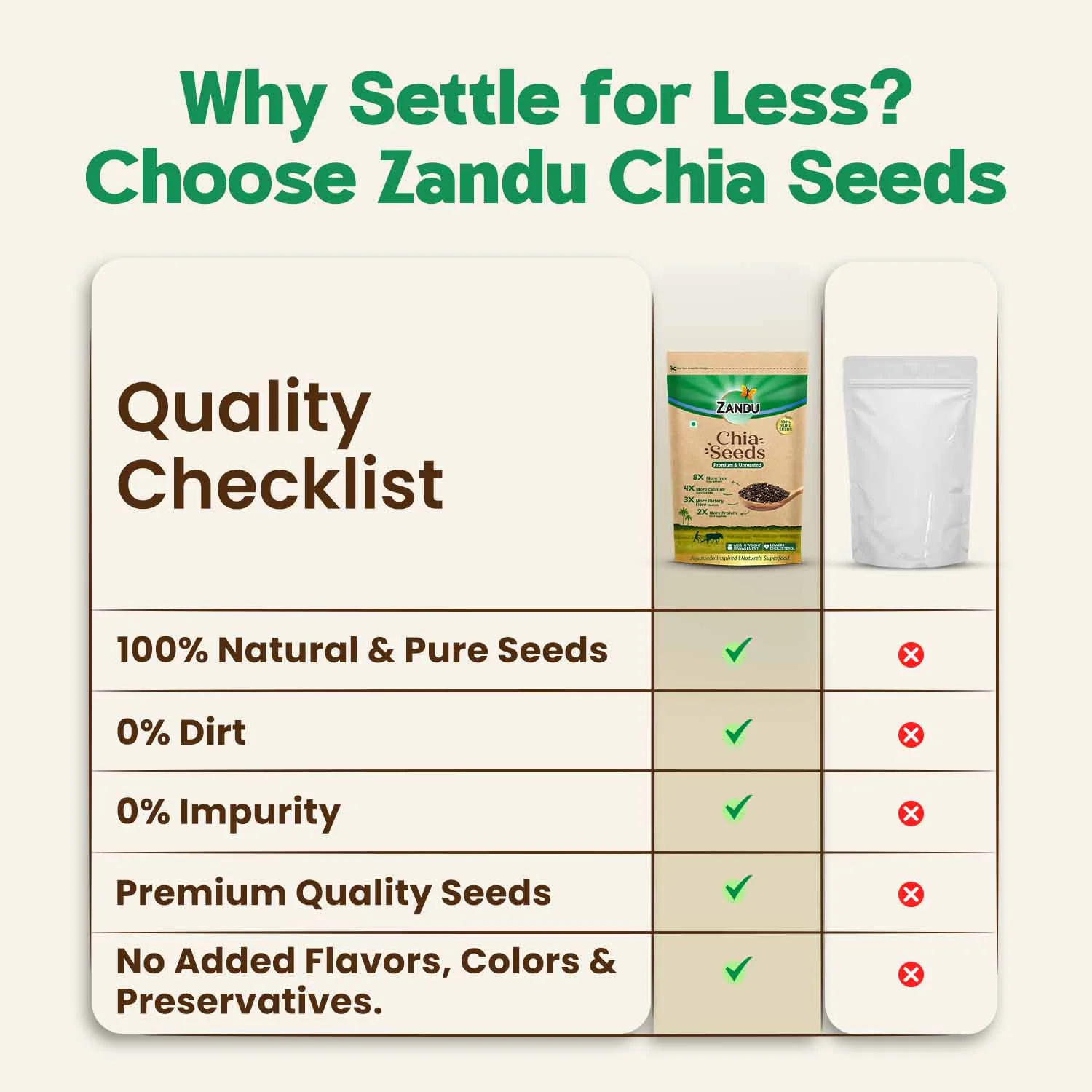 Zandu Chia Seeds - Image 7