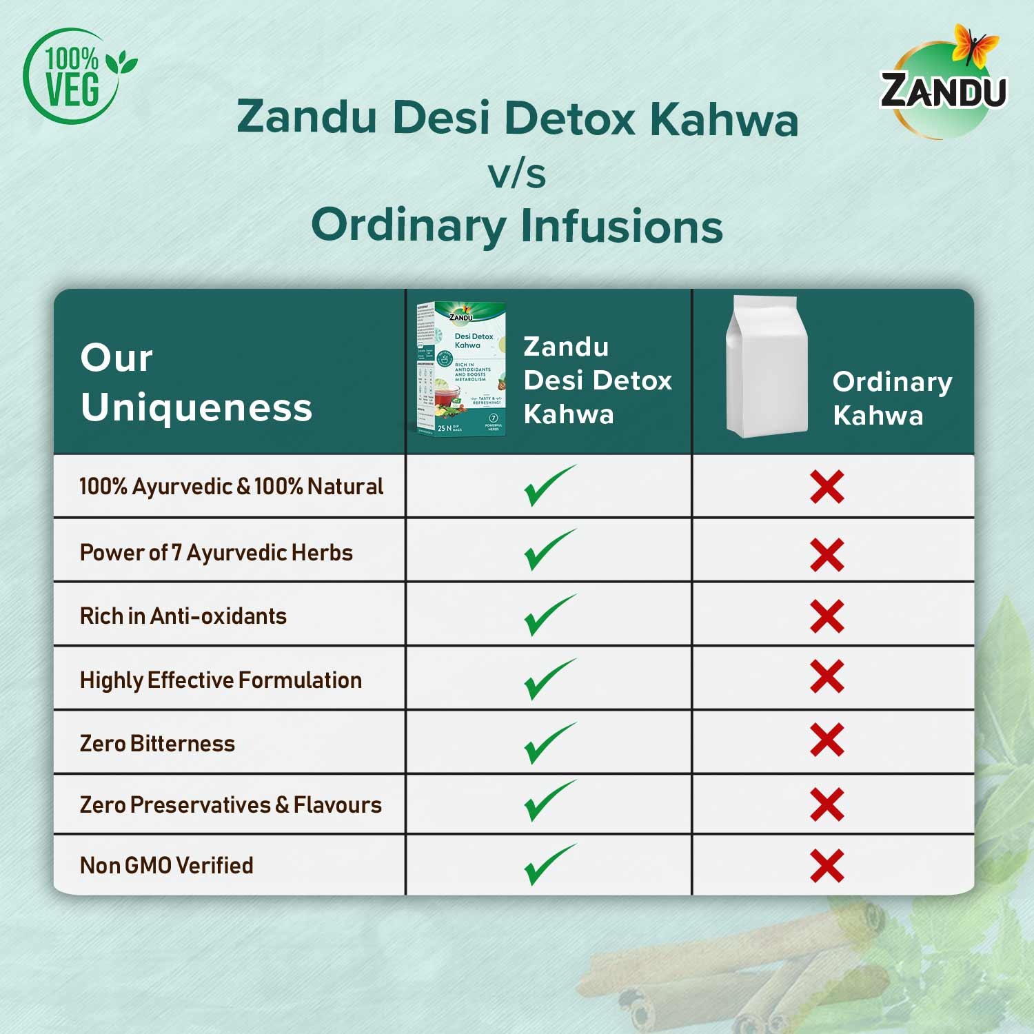 Zandu Desi Detox Kahwa Tea - Image 4