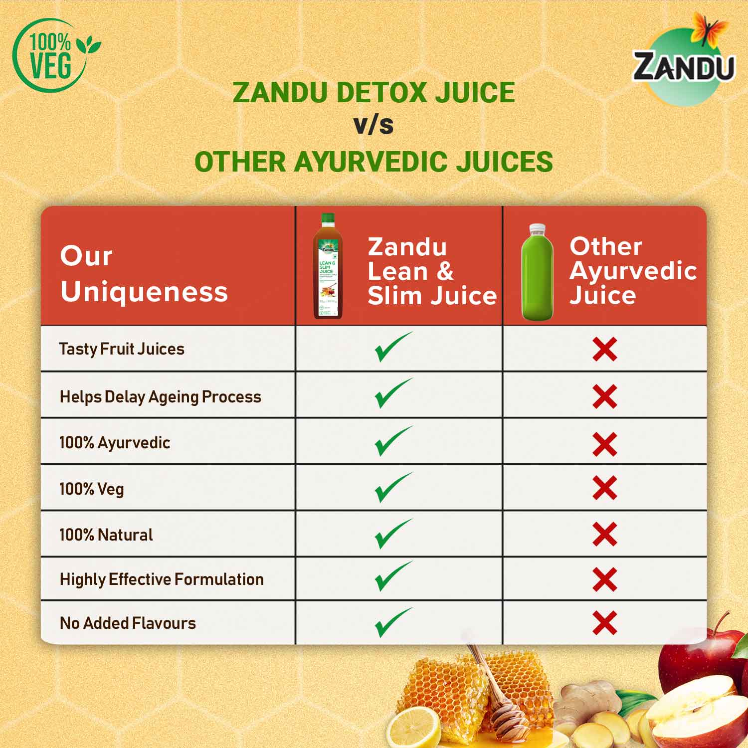 Zandu Lean & Slim Juice - Image 5